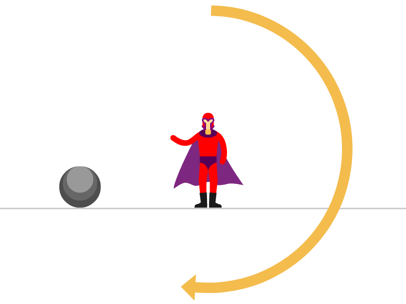 Магнето удерживает предмет на весу с помощью круговой силы, и балансирует его с помощью сил отталкивания и притягивания.